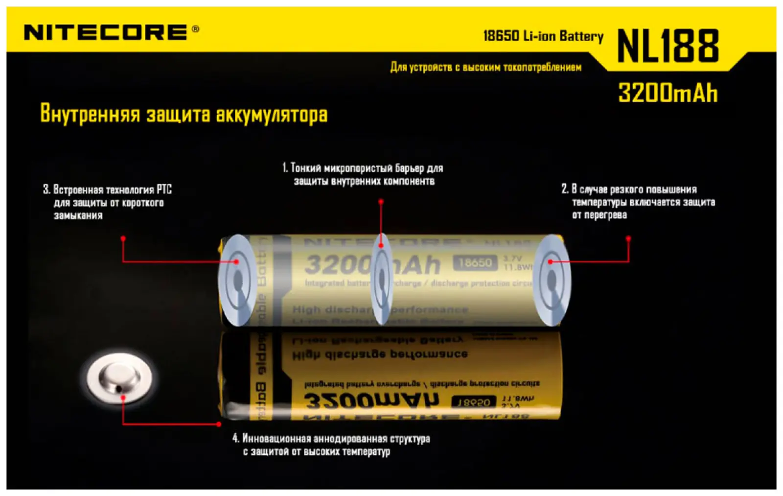 Аккумулятор Nitecore NL1832 18650 3.7v 3200mA