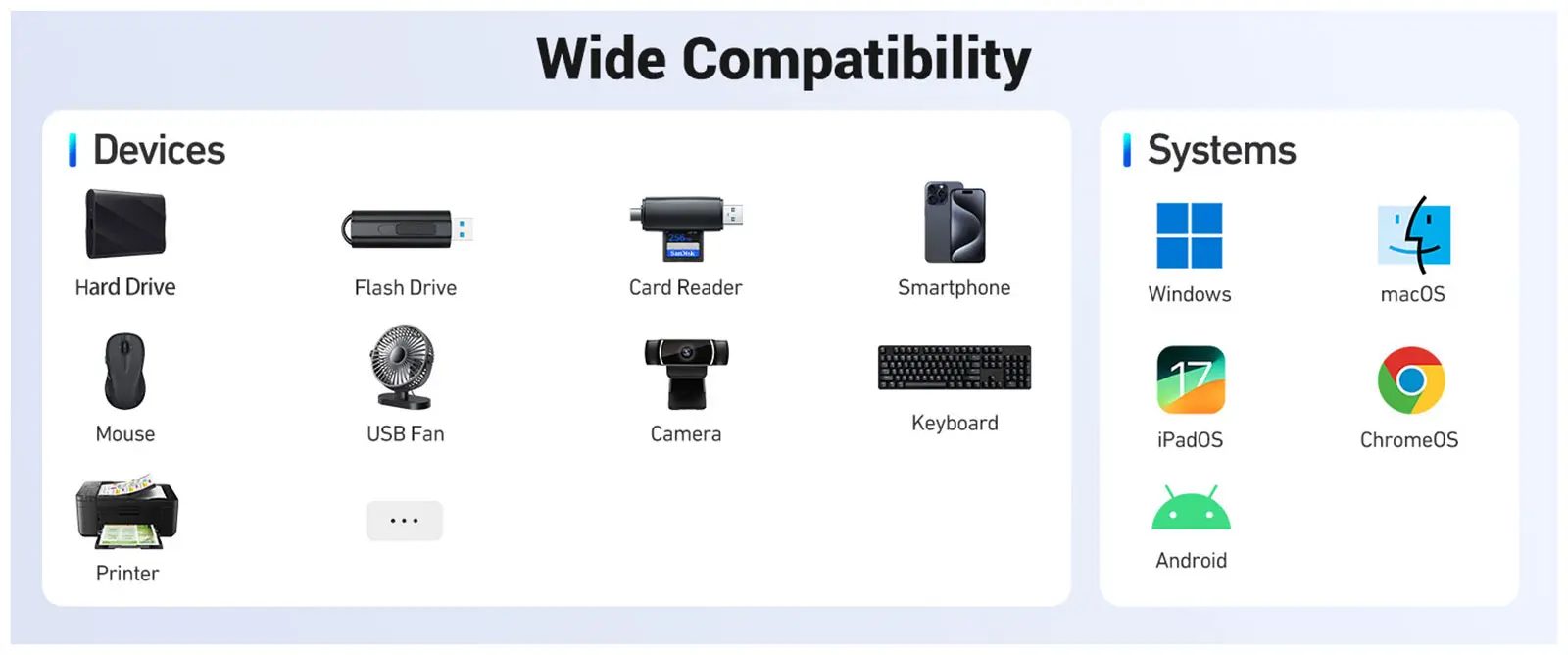 Универсальный адаптер 5 in 1 Mokin MOUC6005, USB C HUB, 1*USB A 3.0 5Gb, 2*USB A 2.0, 480M, HDMI 4K@60Hz, USB C PD 3.0 100W