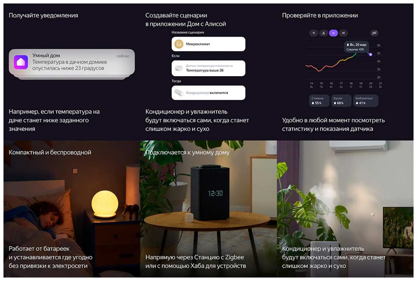Датчик температуры и влажности Яндекс YNDX-00523
