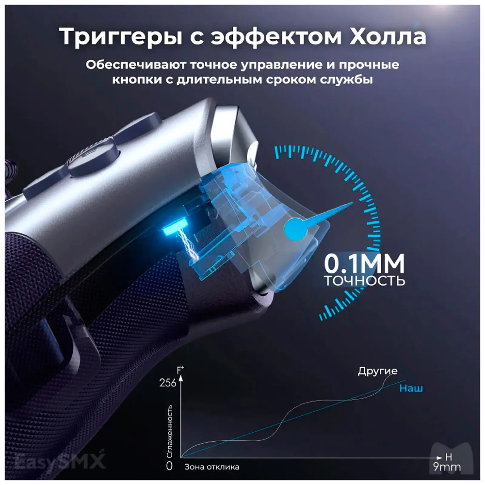 Беспроводной геймпад EasySMX X10, с механическими кнопками, фиолетовый (VG-C503)