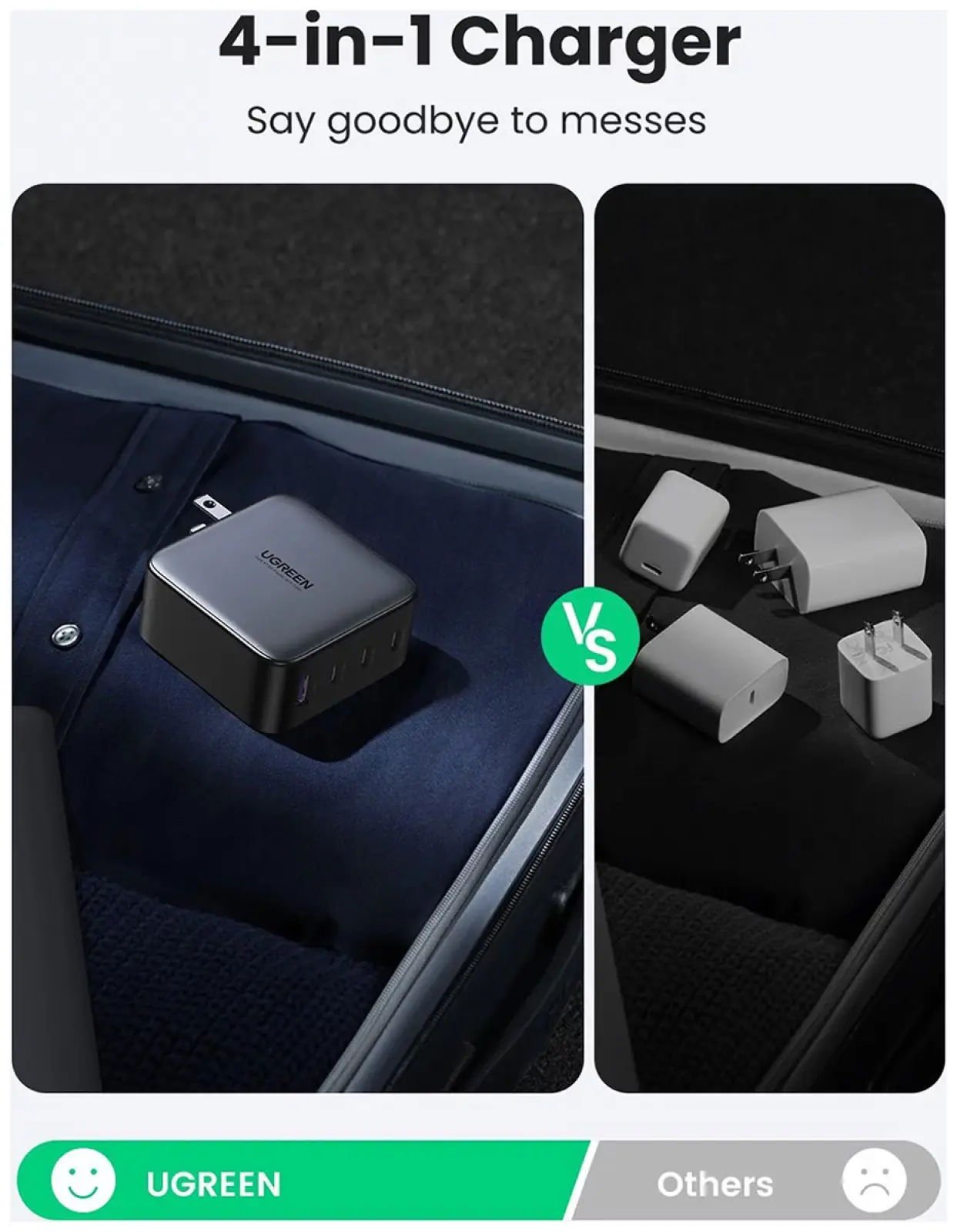 СЗУ Ugreen USB A + 3 USB C, 100W, GaN Tech Fast Charger (40747)