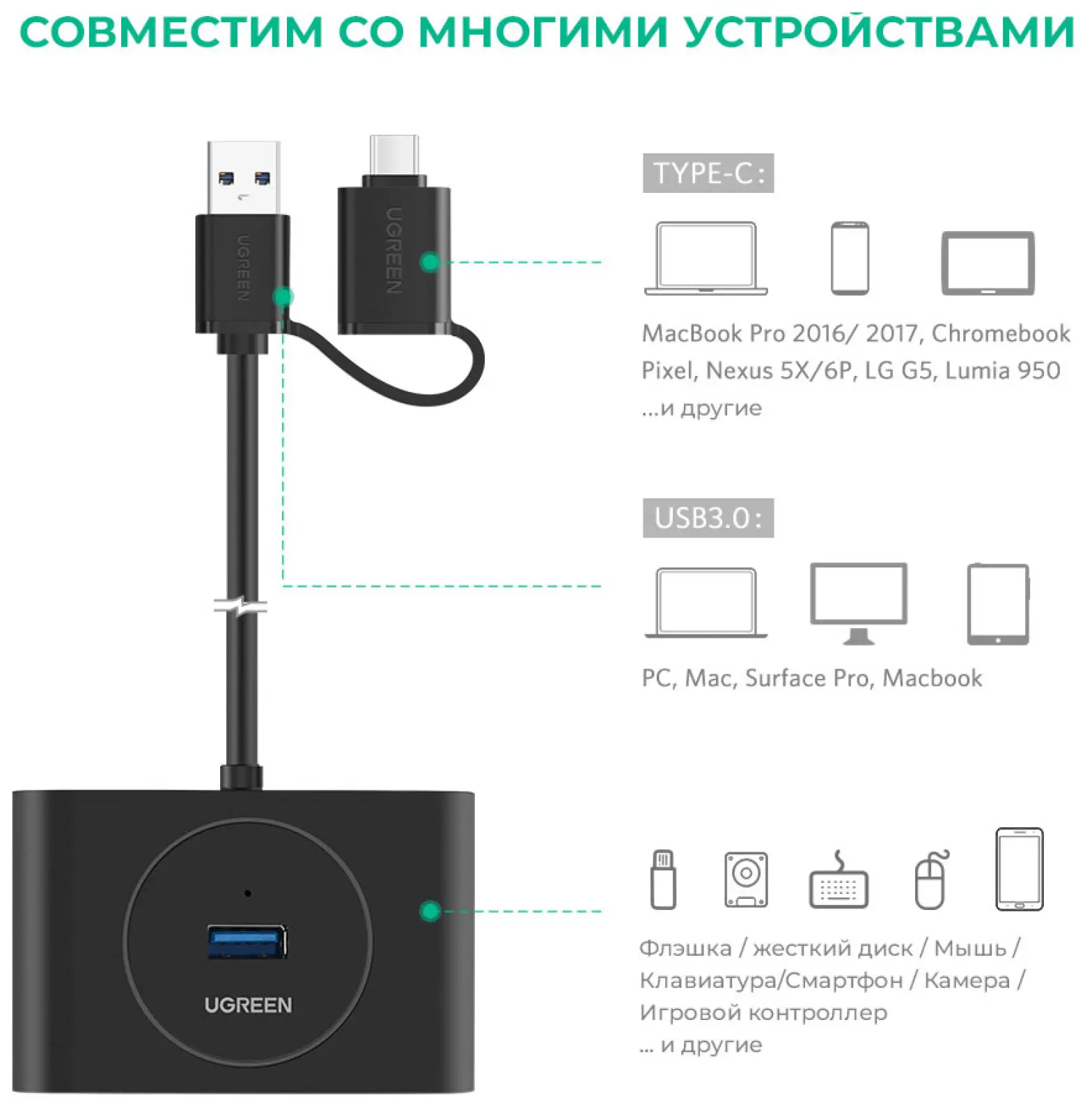 USB-разветвитель Ugreen USB-A - с переходником USB-C USB 3.0, 1 м, черный (40850)