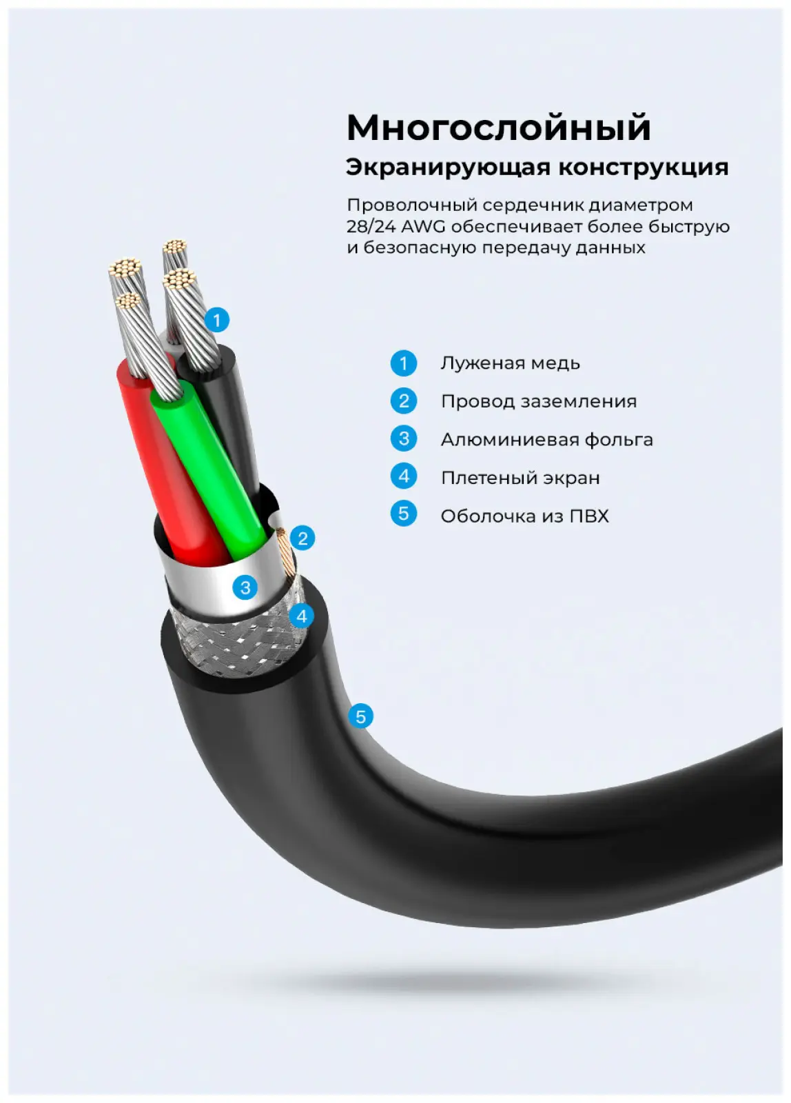 Удлинитель кабеля  Ugreen Male to A Female, 5 м (10318)