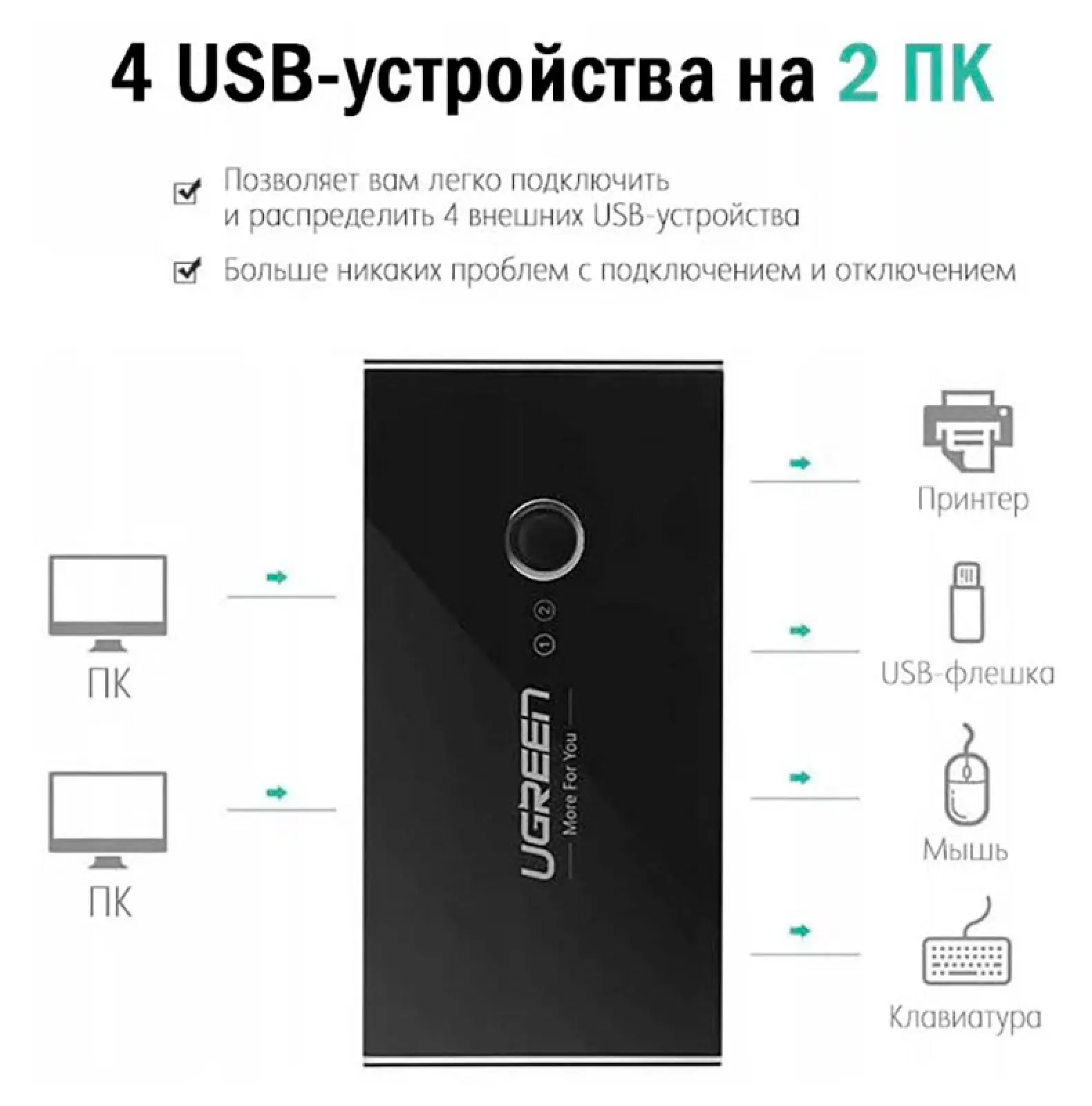 Разветвитель портов с переключателем Ugreen 4 х USB 3.0 (30768)