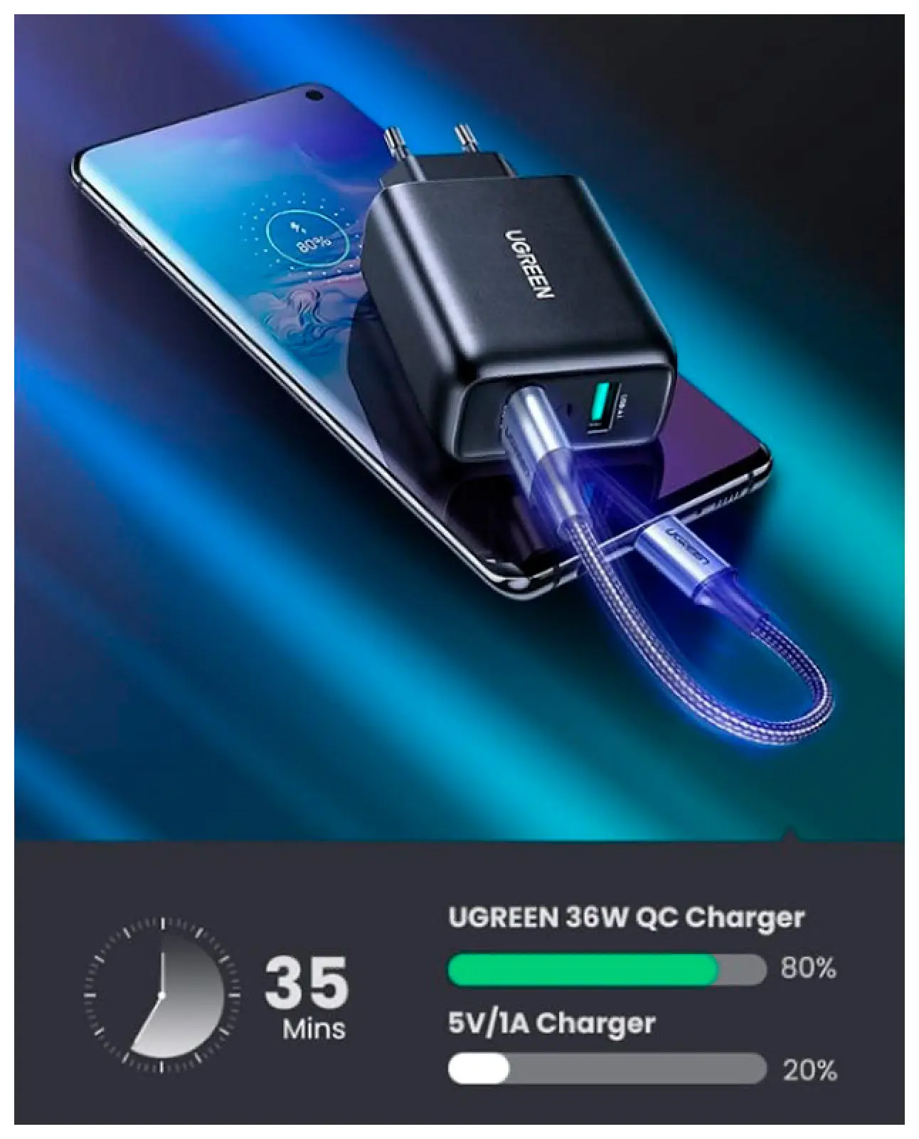 Зарядное устройство Ugreen CD161 (10216), USB-A QC 3.0, 36W, Fast Charger EU. Цвет: черный