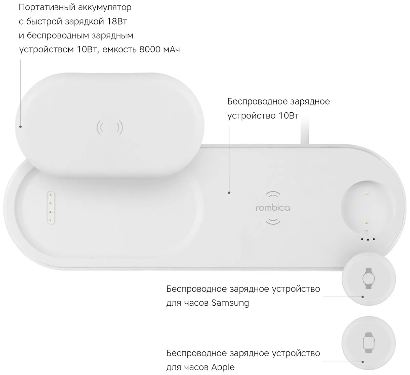Беспроводное з/у Rombica NEO DeskStation Pro (NQ-00900)