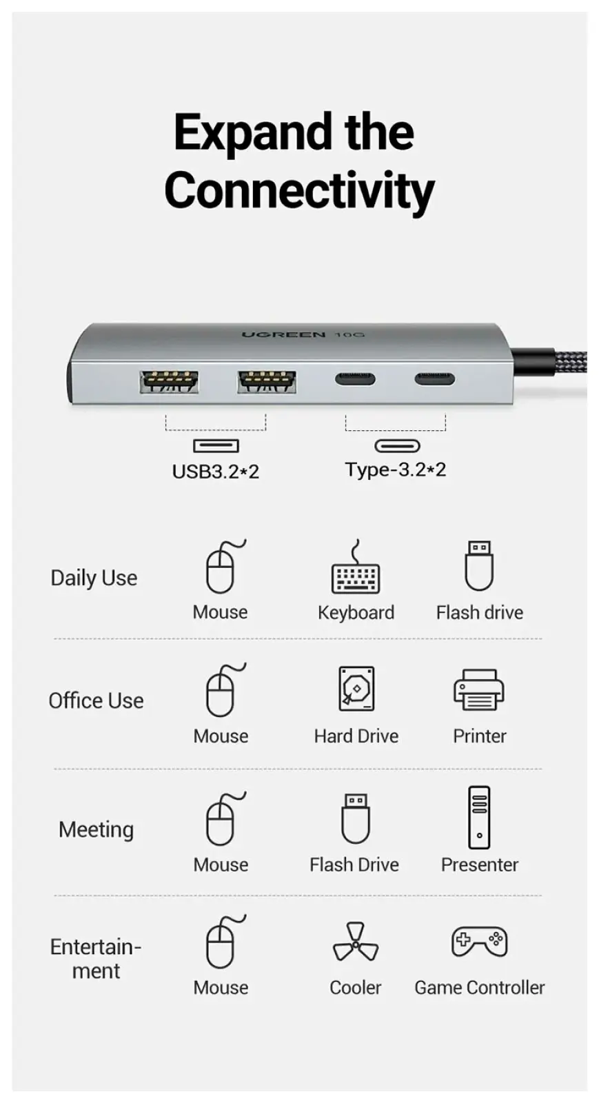 USB-концентратор 4 в 1 (хаб) Ugreen 2 х USB-C 3.1, 2 х USB A-3.1 (30758)
