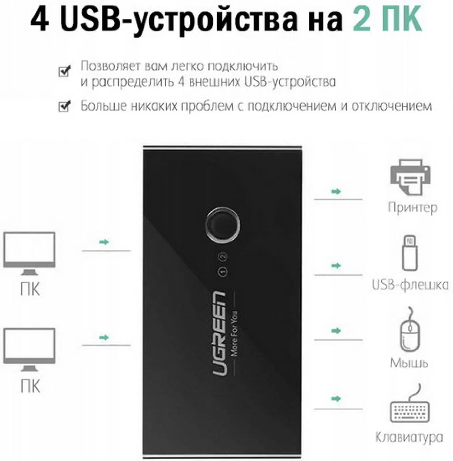 USB концентратор 4 в 1 (хаб) Ugreen 4хUSB 2.0 (30767)