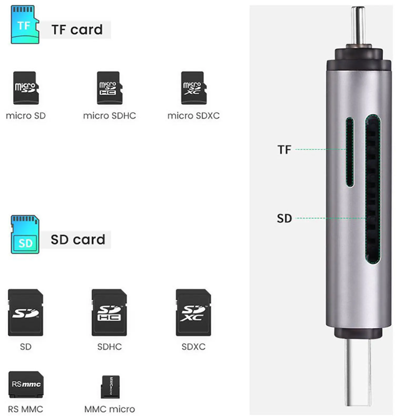 Картридер Ugreen USB-C + USB-A 3.0, для карт памяти TF/SD (50706)
