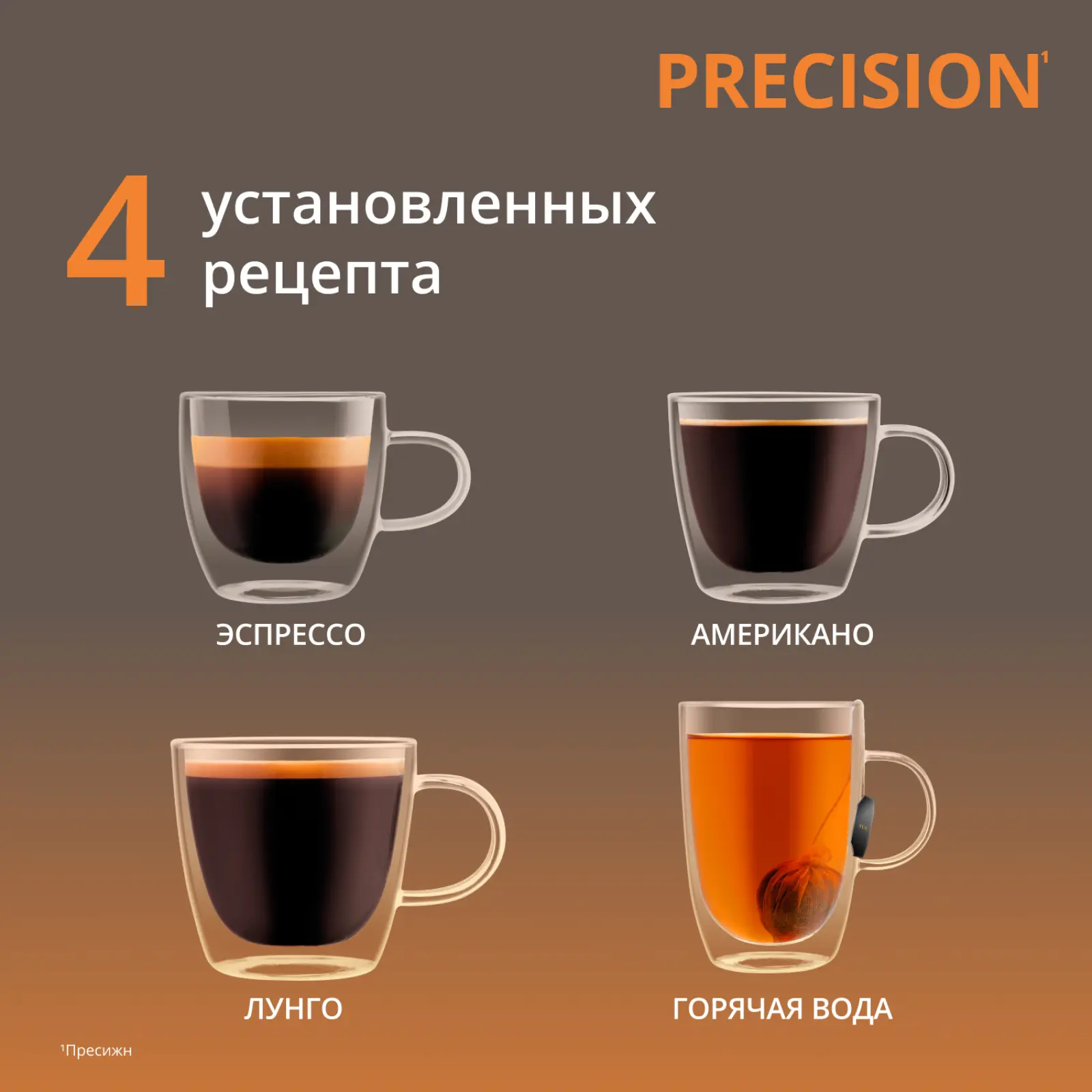 Precision