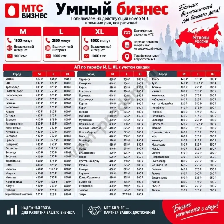 МТС тариф Умный бизнес на Ваш номер