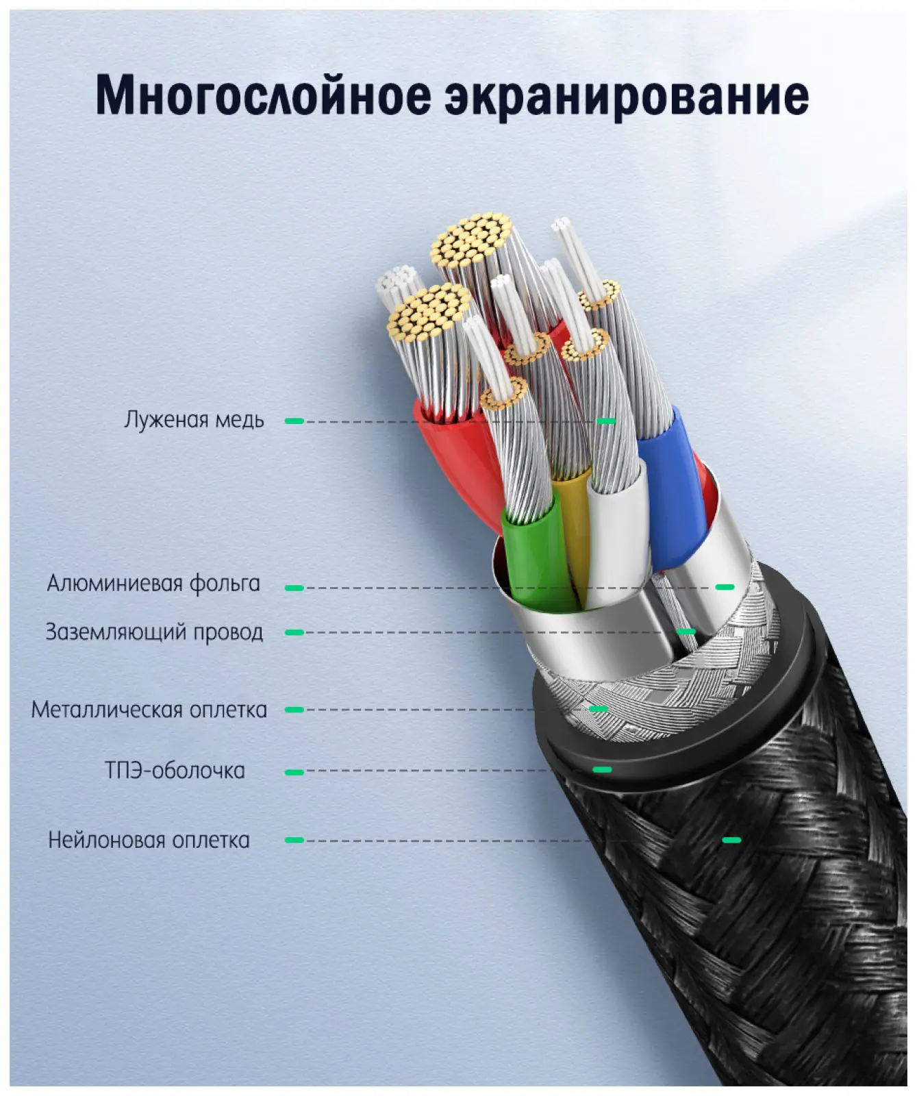 Кабель  Ugreen USB A 2.0 - USB C, никелированная алюминиевая оплетка, 2 м (60128)