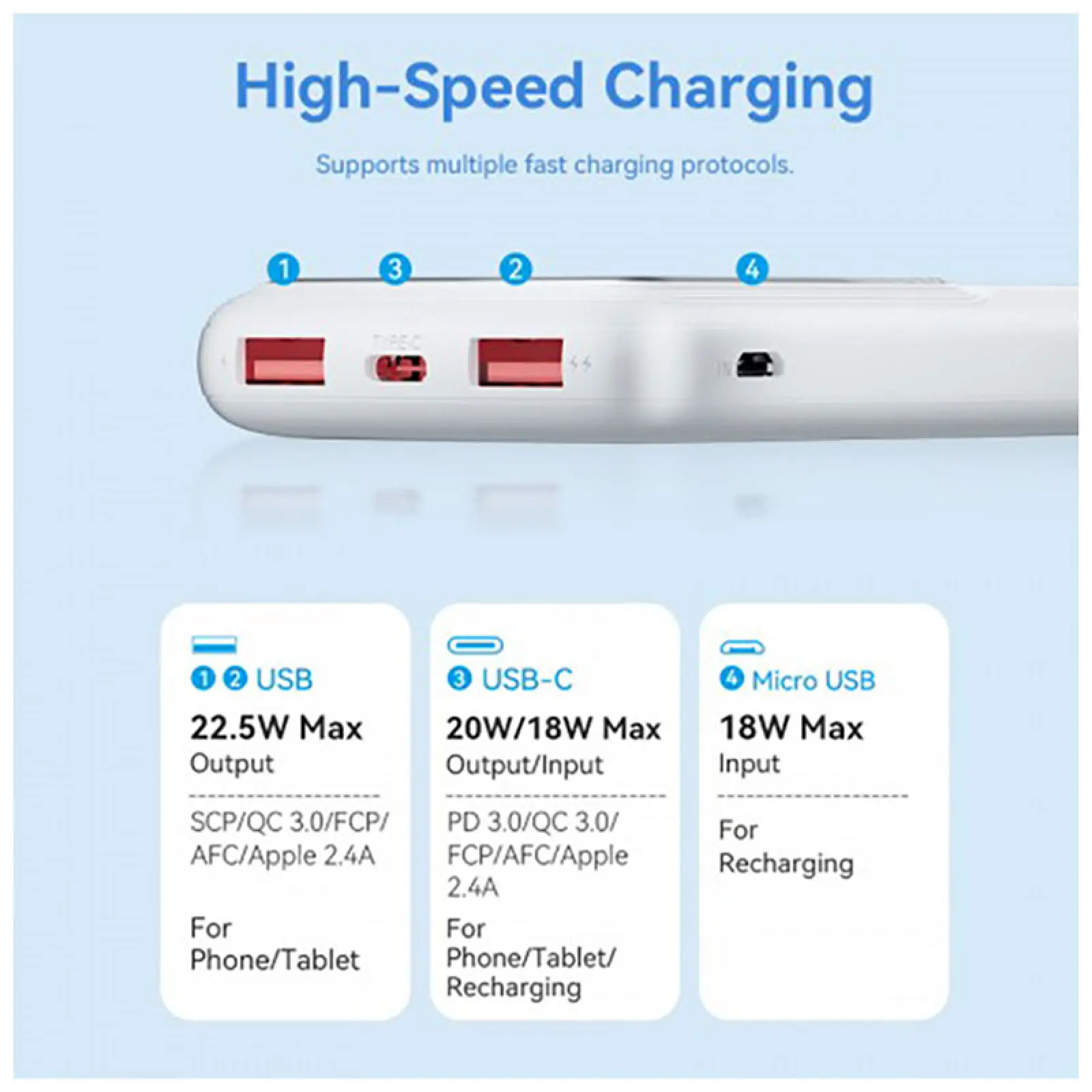 Внешний аккумулятор Vention 10000mAh, M/C-A/A, 22.5W, белый, с LED дисплеем (FHKW0)