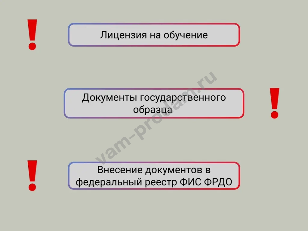 Охрана труда, Обучение работников, Рабочие специальности, Курсы