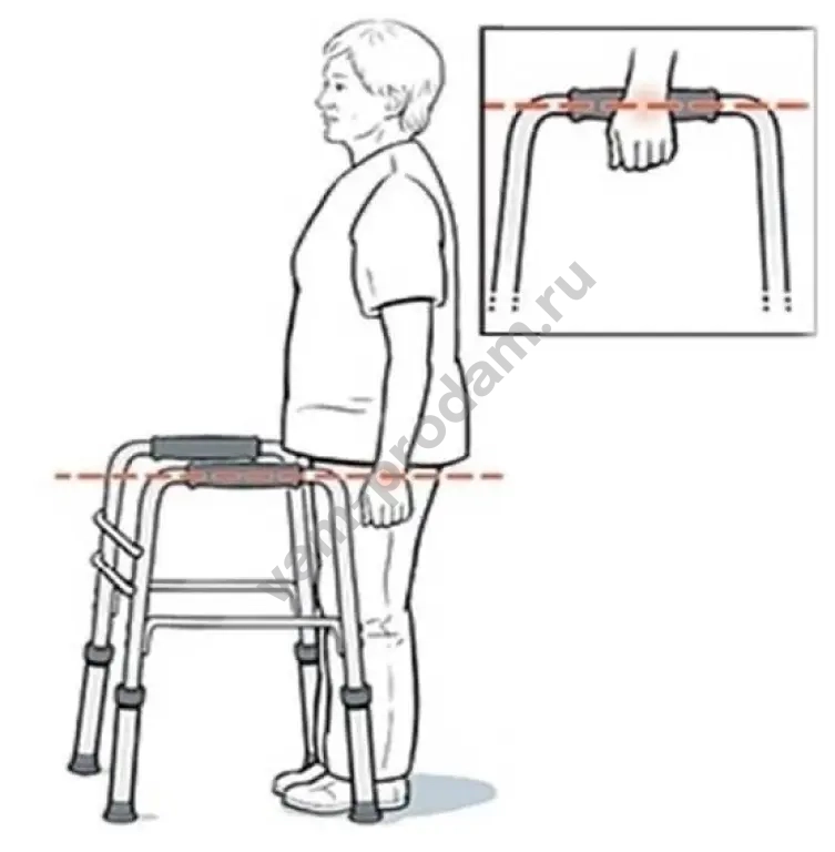 Аренда/прокат новых ходунков для пожилых.