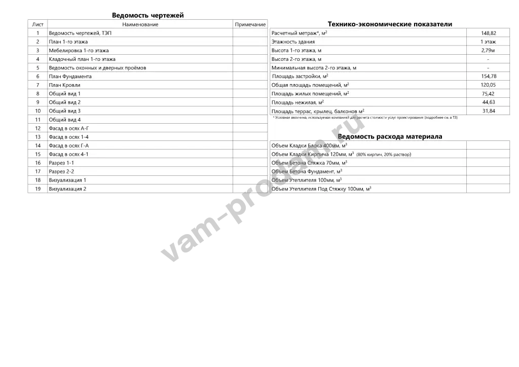 Готовый проект. Одноэтажный дом из газобетона 120 м²