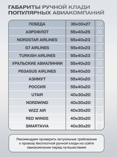 Сумка дорожная для ручной клади Победа Pobedabags Стандарт черная 36 x 30 x 27 см