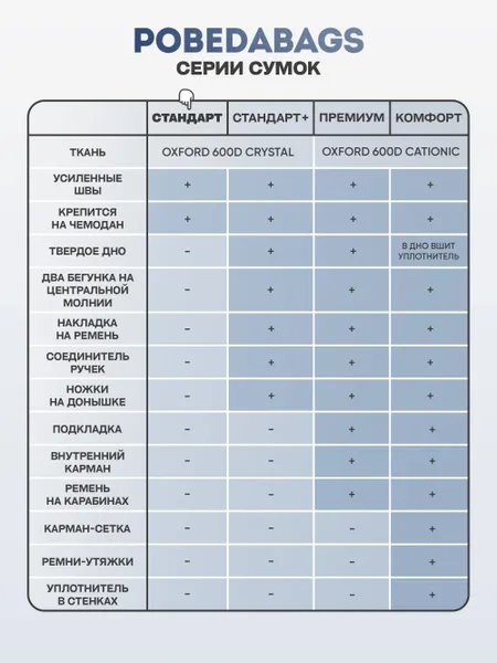 Сумка дорожная для ручной клади Победа Pobedabags Стандарт черная 36 x 30 x 27 см