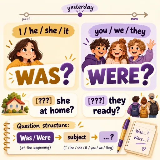 Вопросы с Was / Were - английский для начинающих