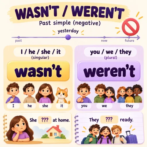 Wasn't / Weren't - английский для начинающих