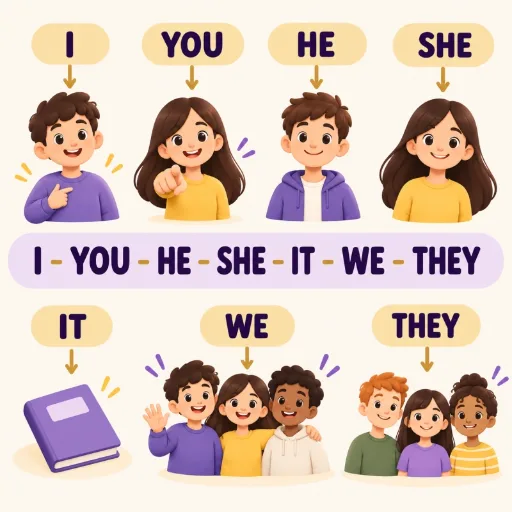 Личные местоимения: I, you, he, she, it, we, they