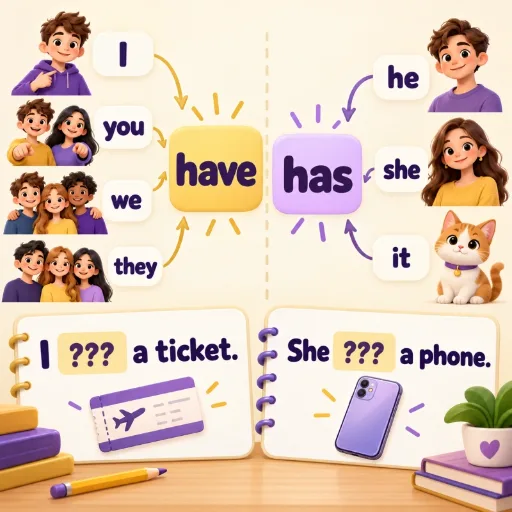 Have / Has - английский для начинающих