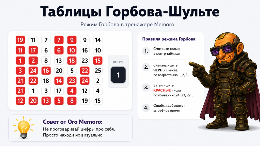 сложный режим Горбова в Меморо