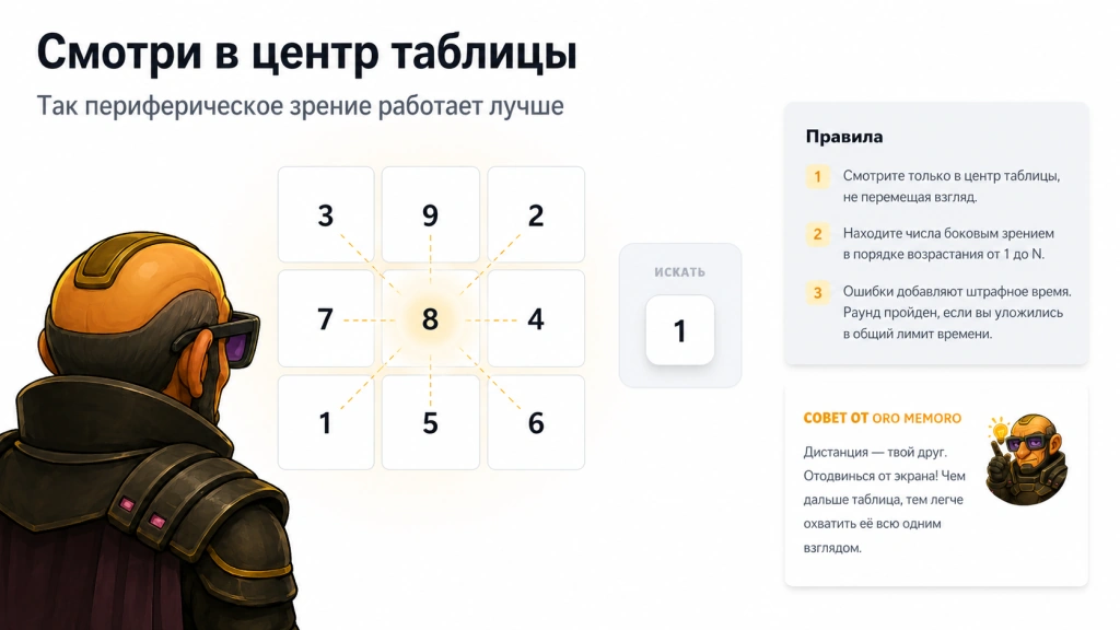 Тренировка внимания и периферического зрения с таблицами Шульте