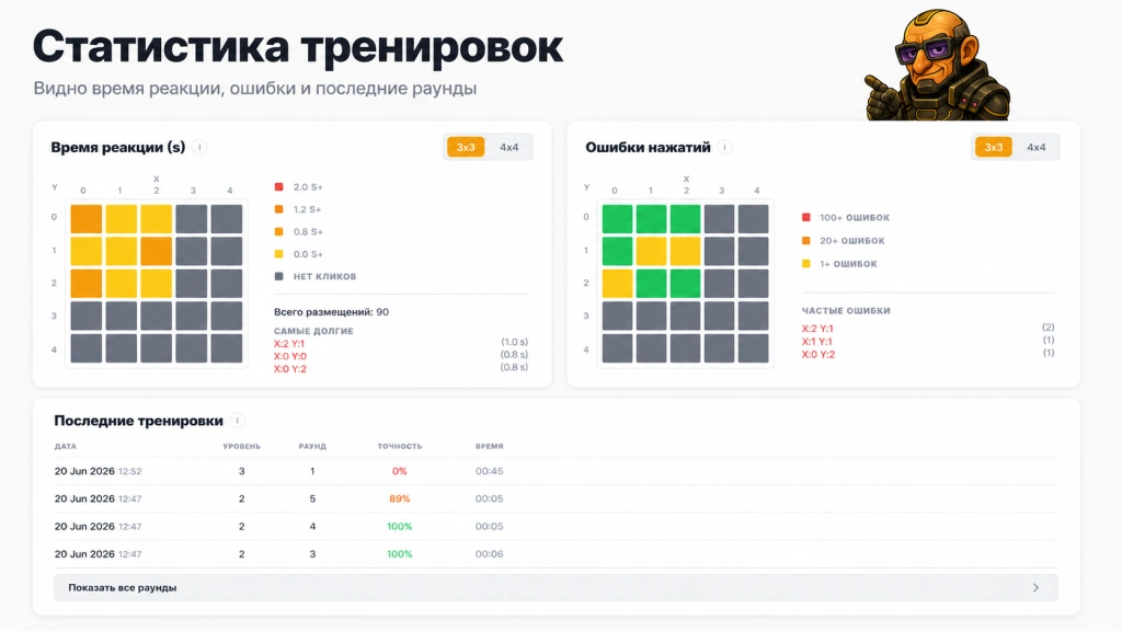 Статистика прогресса в тренажере таблиц Шульте