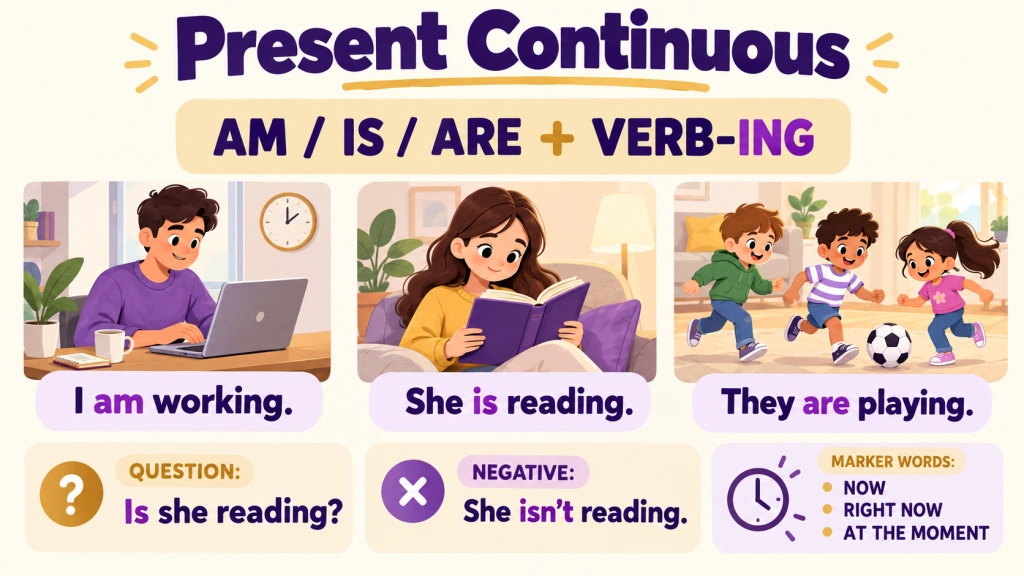 Present Continuous - правило am is are и глагол с ing