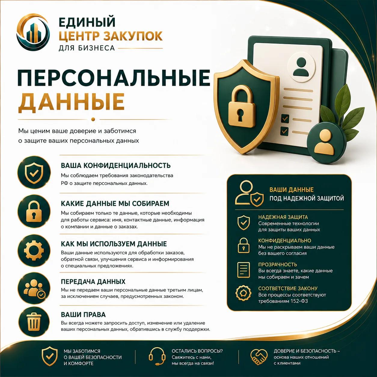 Персональные данные