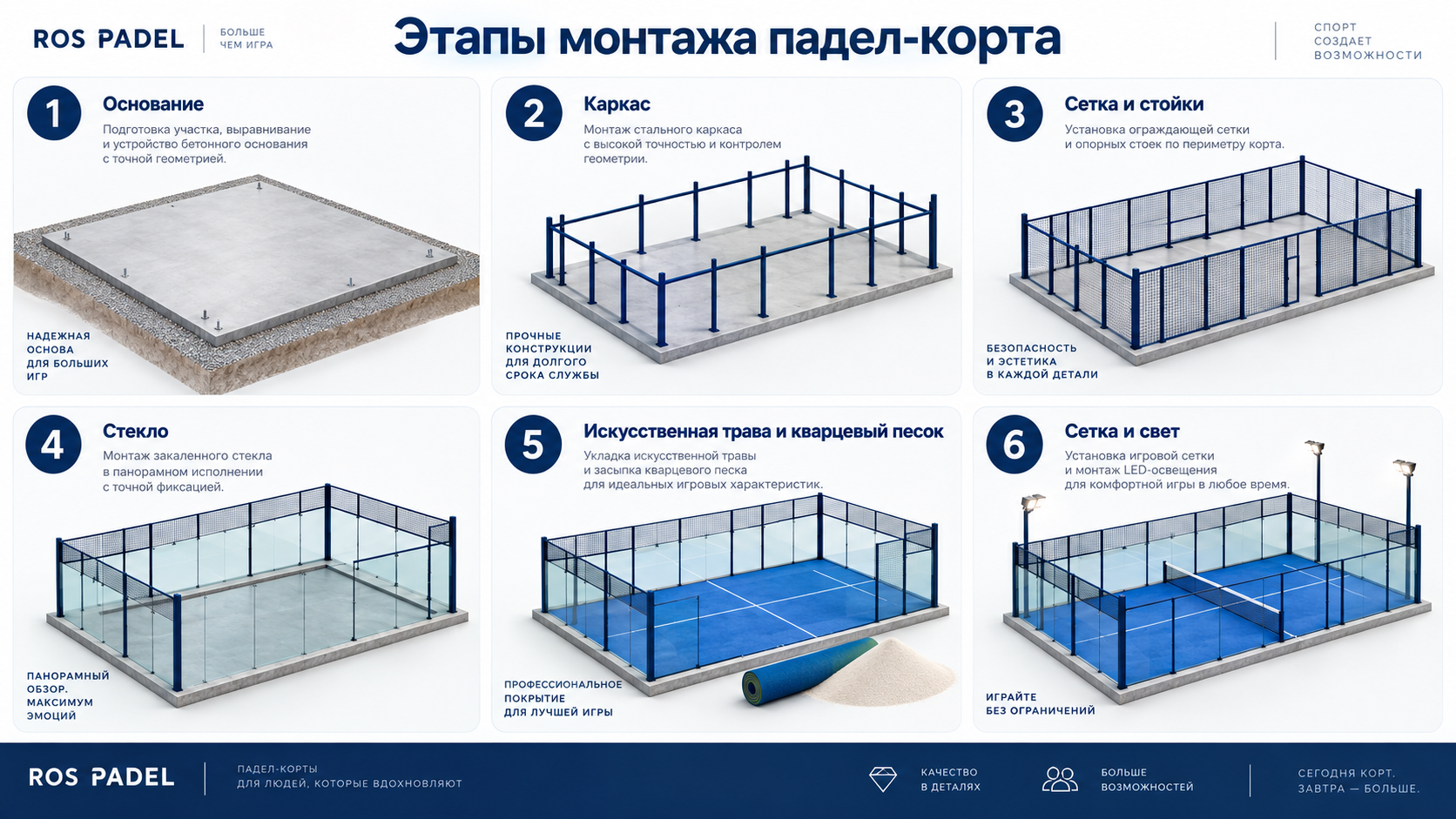 Монтаж суперпанорамного корта для падела под ключ
