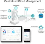 ER7206 (TL-ER7206) SafeStream гигабитный Multi-WAN VPN-маршрутизатор (072391)