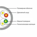 Кабель сетевой, SHIP, D135S-P, Cat.5e, UTP, 4x2x7/0.16мм, PVC, 305 м/б (Многожильный) Описание и характеристики: Кабель сетевой SHIP D135S-P Это неэкранированный многожильный (UTP) 4 - х парный кабе