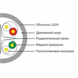 Кабель сетевой, SHIP, D165A-L, Cat.6, UTP, 4x2x1/0.574мм, LSZH, 305 м/б (Огнеупорный, Отличается низким дымовыделением, Не содержит галогенов) Описание и характеристики: Кабель сетевой SHIP D165A-L