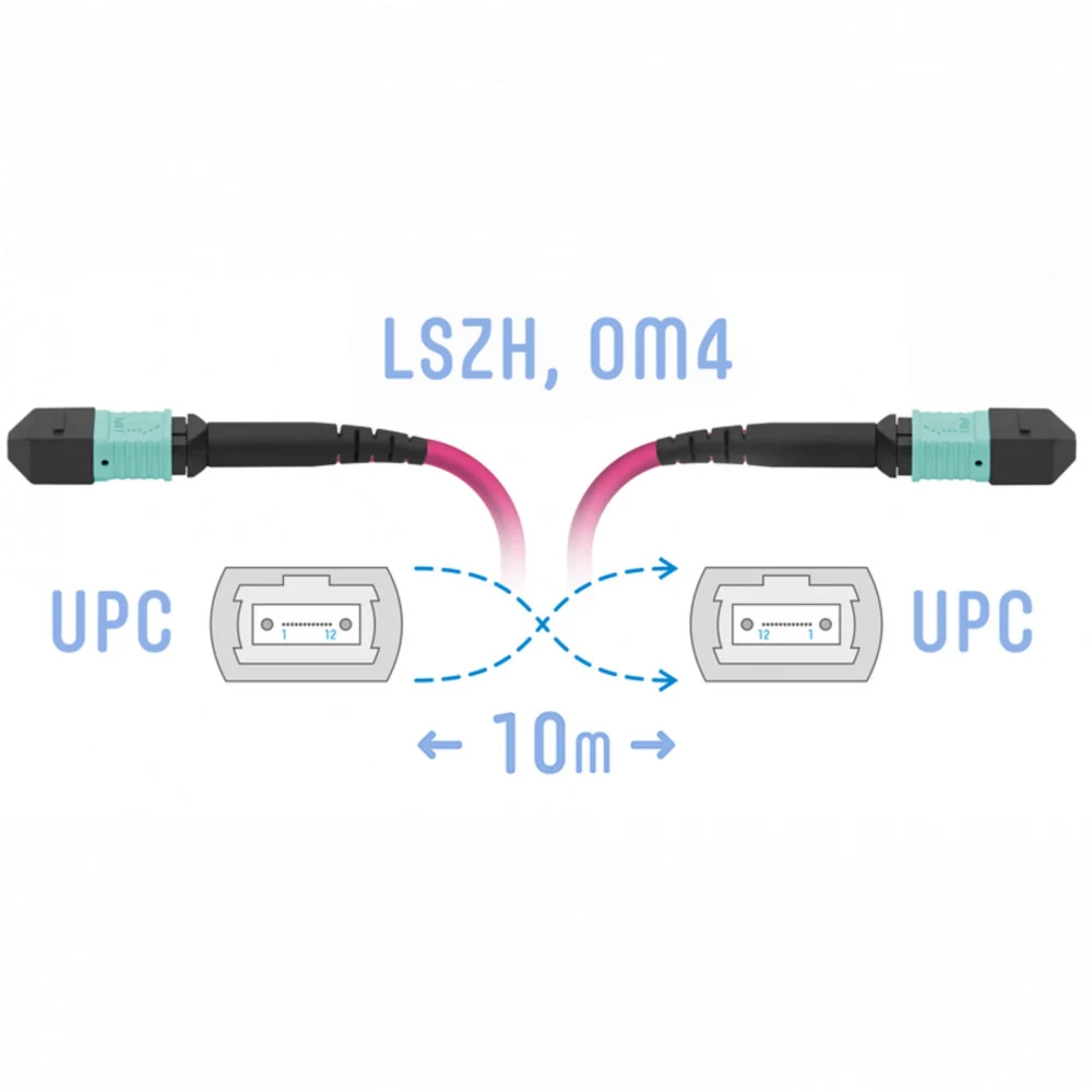 Патчкорд оптический MPO/UPC FF MM (50/125 OM4), 12 волокон, 10 метров (Cross)