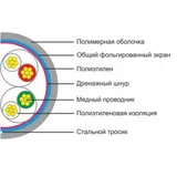 Кабель сетевой, SHIP, D145S-P, Cat.5e, FTP, 4x2x7/0.16мм, PVC, 305 м/б (Экранированный, Многожильный) Описание и характеристики: Кабель сетевой SHIP D145S-P Это экранированный (FTP), многожильный 4
