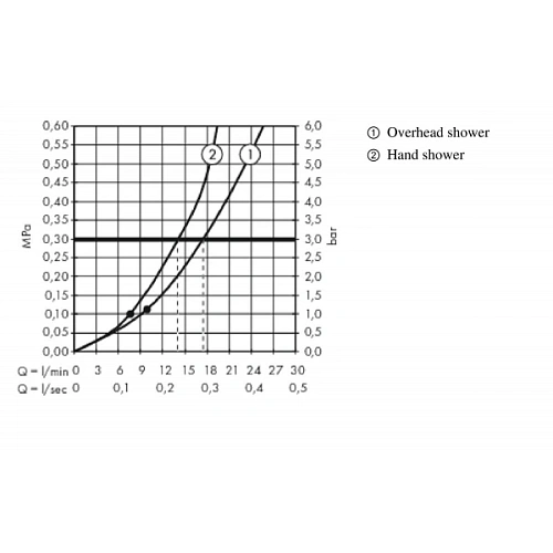 Душевая система hansgrohe Croma 160 Showerpipe с термостатом 27135000 Душевая система hansgrohe Croma 160 Showerpipe с термостатом 27135000