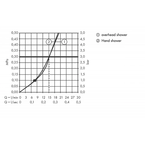 Душевая система hansgrohe Croma Select E со смесителем 180 27258400 Душевая система hansgrohe Croma Select E со смесителем 180 27258400