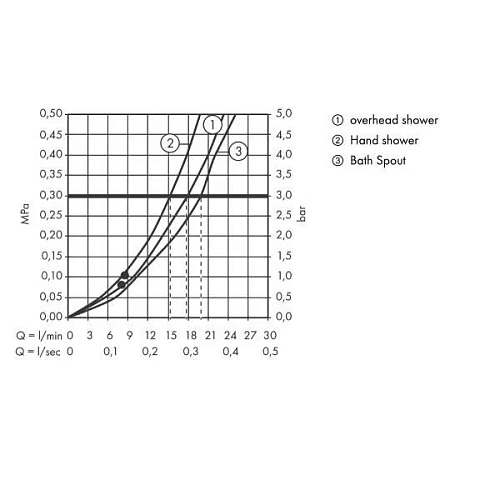 Душевая система hansgrohe Croma Select S 180 2 jet с термостатом 27352400 Душевая система hansgrohe Croma Select S 180 2 jet с термостатом 27352400
