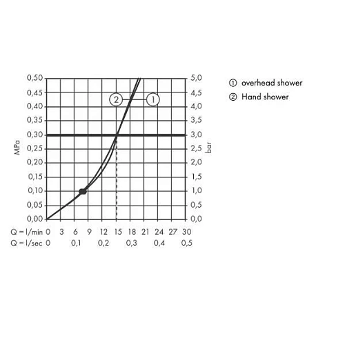 Душевая система hansgrohe Croma Select S 180 2jet со смесителем 27255400 Душевая система hansgrohe Croma Select S 180 2jet со смесителем 27255400