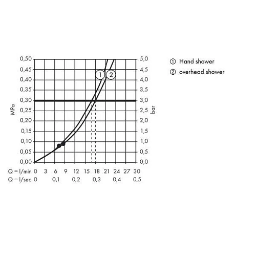 Душевая система hansgrohe Crometta 160 1Jet с термостатом 27264400 Душевая система hansgrohe Crometta 160 1Jet с термостатом 27264400