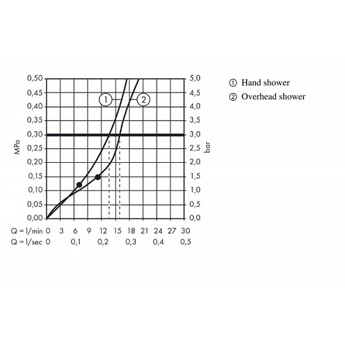 Душевая система hansgrohe Raindance Select E 300 2jet Showerpipe с термостатом, белый/хром 27126400 Душевая система hansgrohe Raindance Select E 300 2jet Showerpipe с термостатом, белый/хром 27126400