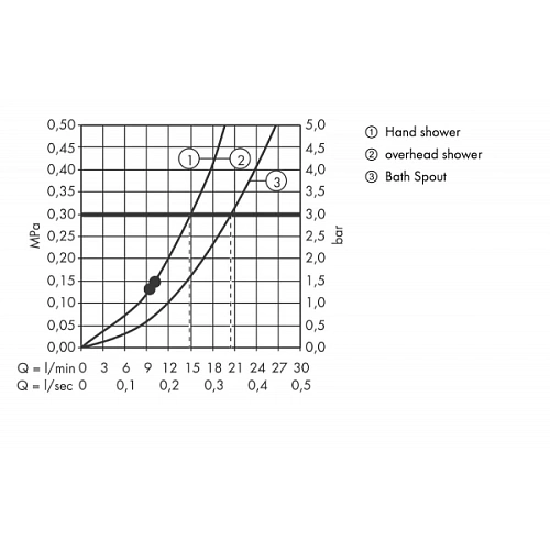 Душевая система hansgrohe Raindance Select E 360 Showerpipe с термостатом для ванны белый/хром 27113 Душевая система hansgrohe Raindance Select E 360 Showerpipe с термостатом для ванны белый/хром 27113