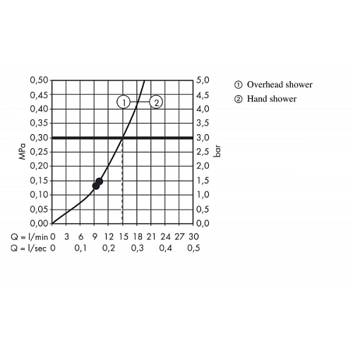 Душевая система hansgrohe Raindance Select E 360 Showerpipe с термостатом, хром 27112000 Душевая система hansgrohe Raindance Select E 360 Showerpipe с термостатом, хром 27112000