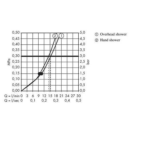 Душевая система hansgrohe Raindance Select S 240 2jet Showerpipe с термостатом 27129400 Душевая система hansgrohe Raindance Select S 240 2jet Showerpipe с термостатом 27129400