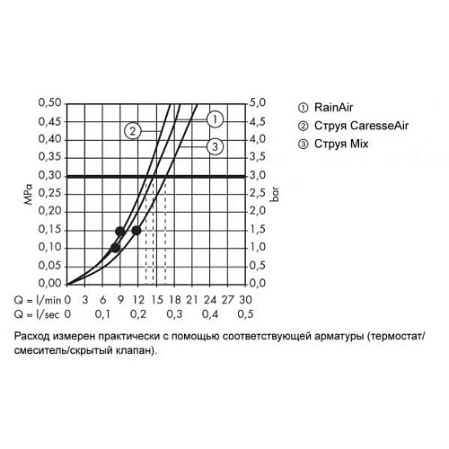 Душевой гарнитур Hansgrohe PuraVida Unica 27853000 Душевой гарнитур Hansgrohe PuraVida Unica 27853000