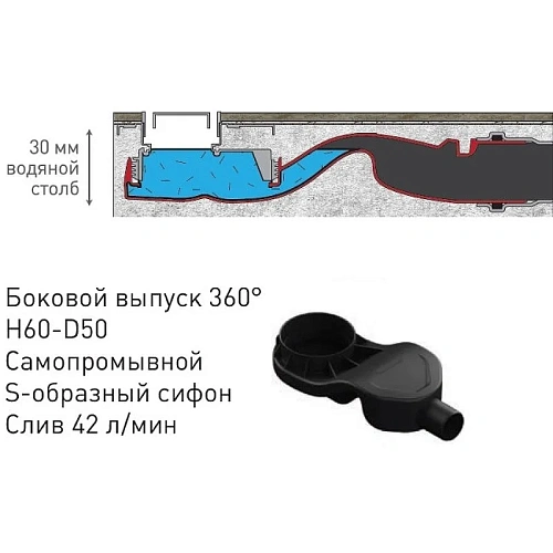 Душевой лоток BERGES B1 Keramik 800 нержавеющая сталь, матовый черный, S-сифон D50 боковой 095119 Душевой лоток BERGES B1 Keramik 800 нержавеющая сталь, матовый черный, S-сифон D50 боковой 095119