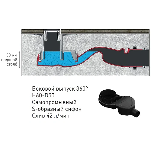 Душевой лоток BERGES SIMPEL 800, матовый хром, S-сифон D50 H60 боковой 090112 Душевой лоток BERGES SIMPEL 800, матовый хром, S-сифон D50 H60 боковой 090112