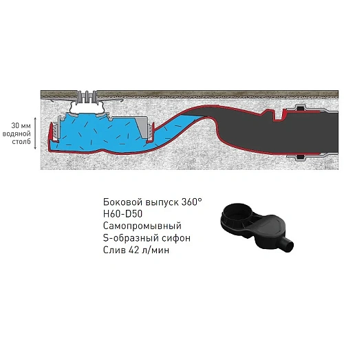 Душевой лоток BERGES SUPER line 750, матовый хром, S-сифон D50 H60 боковой 090182 Душевой лоток BERGES SUPER line 750, матовый хром, S-сифон D50 H60 боковой 090182